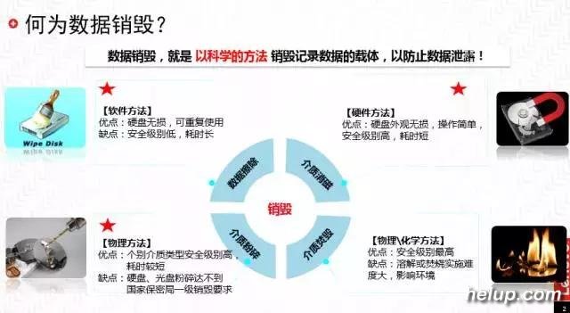 FBI都恢复不了的数据清理大法？电脑手机的隐私数据应该这么清理